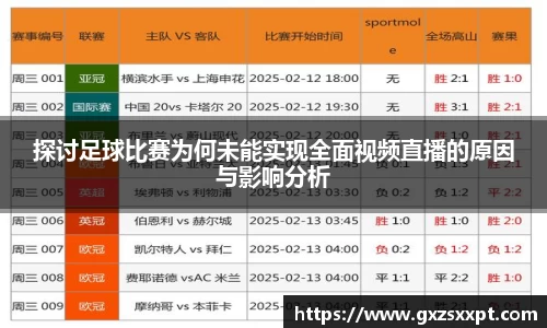 探讨足球比赛为何未能实现全面视频直播的原因与影响分析